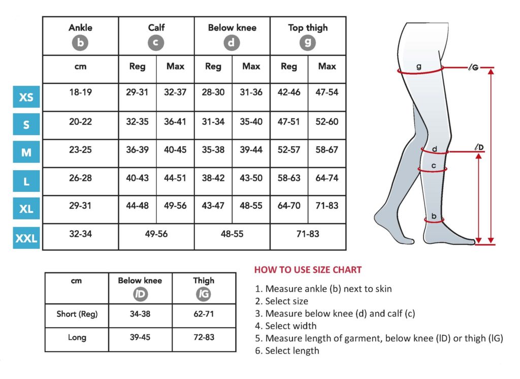 Micro Class 2 Below Knee - Gardamed